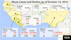 Число случаев заболеваний и гибели людей от вируса Эболы в Западной Африке на 14 октября 2014 г.
