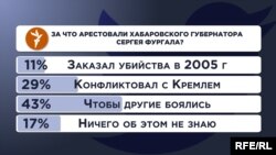 Результаты опроса в Twitter Радио Свобода.
